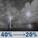 Tonight: A chance of showers and thunderstorms. Mostly cloudy, with a low around 65. South wind around 5 mph. Chance of precipitation is 40%. New rainfall amounts less than a tenth of an inch possible. Tonight: Chance Showers And Thunderstorms