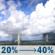 Thursday: A chance of showers and thunderstorms. Partly sunny, with a high near 89. Southwest wind 5 to 10 mph. Chance of precipitation is 40%. New rainfall amounts between a tenth and quarter of an inch possible. Thursday: Chance Showers And Thunderstorms