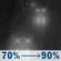 Tonight: Rain. Cloudy, with a low around 45. East wind 5 to 10 mph, with gusts as high as 25 mph. Chance of precipitation is 90%. New rainfall amounts between a quarter and half of an inch possible. Tonight: Rain