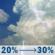 Tuesday: A chance of showers and thunderstorms after 11am. Partly sunny, with a high near 89. Southwest wind 5 to 10 mph. Chance of precipitation is 30%. New rainfall amounts less than a tenth of an inch possible. Tuesday: Chance Showers And Thunderstorms