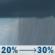 Friday: A chance of rain showers after 11am. Partly sunny, with a high near 70. East wind 5 to 10 mph. Chance of precipitation is 30%. New rainfall amounts less than a tenth of an inch possible. Friday: Chance Rain Showers