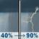 Sunday: Patchy fog before 9am, then rain showers between 9am and 2pm, then showers and thunderstorms. Cloudy. High near 76, with temperatures falling to around 70 in the afternoon. South wind 5 to 10 mph, with gusts as high as 25 mph. Chance of precipitation is 90%. New rainfall amounts between a half and three quarters of an inch possible. Sunday: Rain Showers