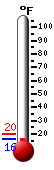 Currently: 28.4, Max: 32.4, Min: 27.9